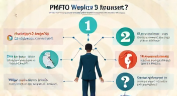 Die 5 meistgestellten Fragen (FAQ) zu Personal Branding